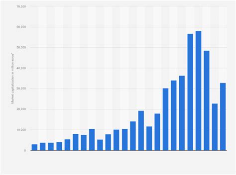 adidas market cap in usd.